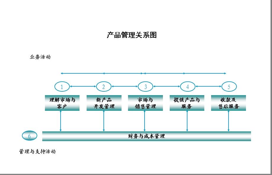 IT公司产品研发流程.ppt_第2页