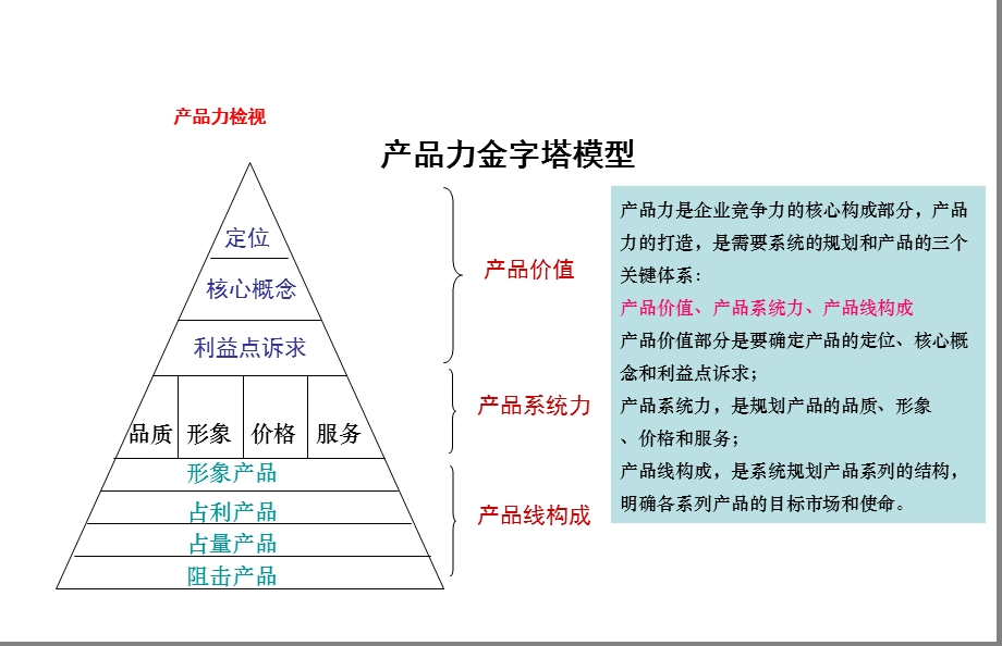 IT公司产品研发流程.ppt_第3页