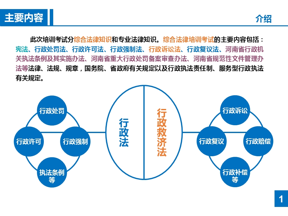 2015年最新行政执法培训资料.ppt_第2页