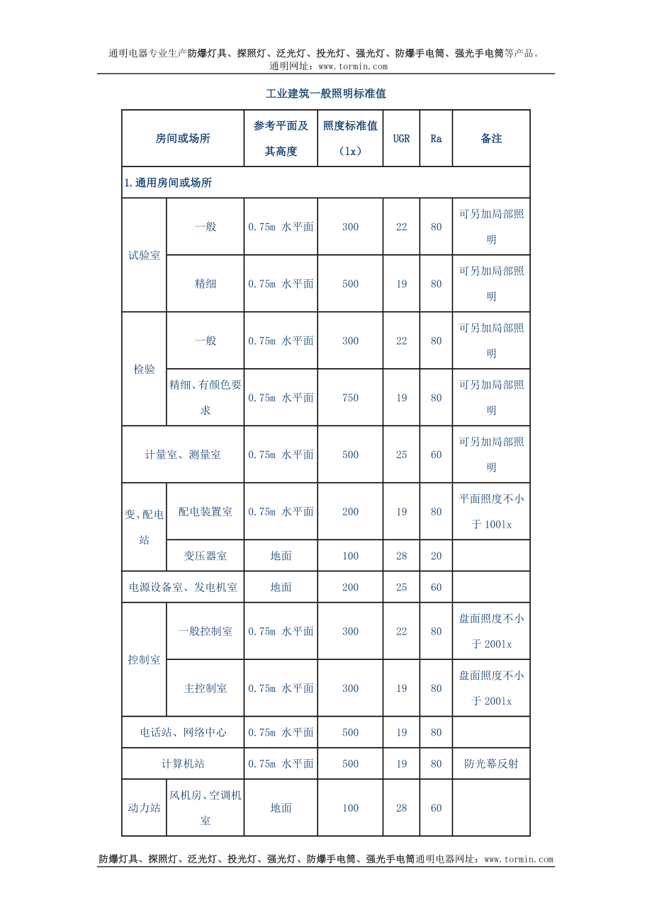 工业建筑一般点照明标准值.doc_第1页