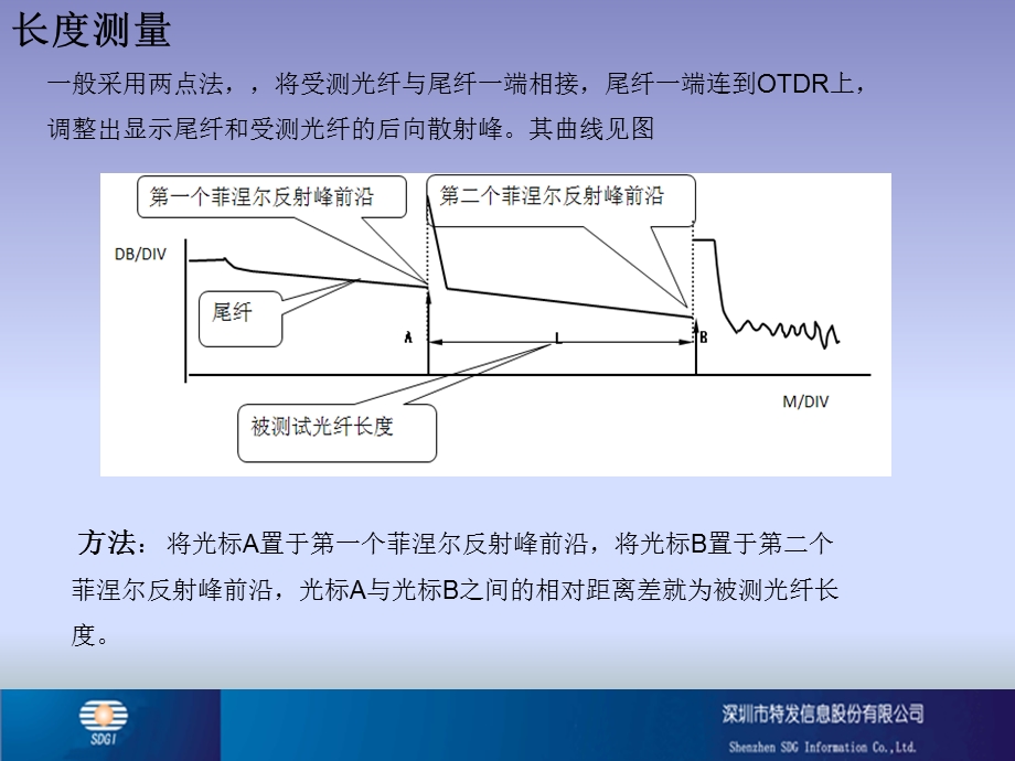 OTDR常见曲线分析.ppt_第2页