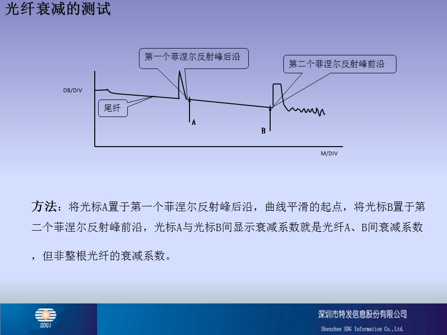 OTDR常见曲线分析.ppt_第3页