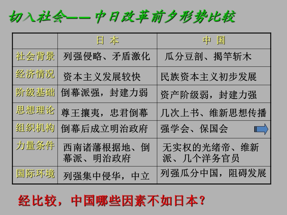 切入世界改革之潮流剖析东方维新之成败.ppt_第3页