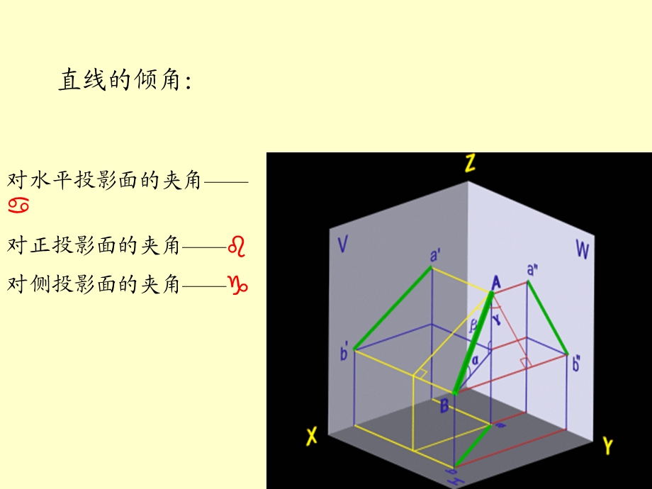 cad画法几何直线、平面的投影.ppt_第2页