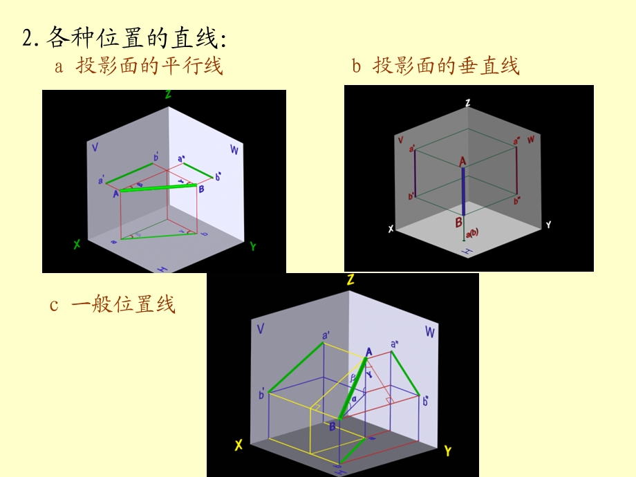 cad画法几何直线、平面的投影.ppt_第3页