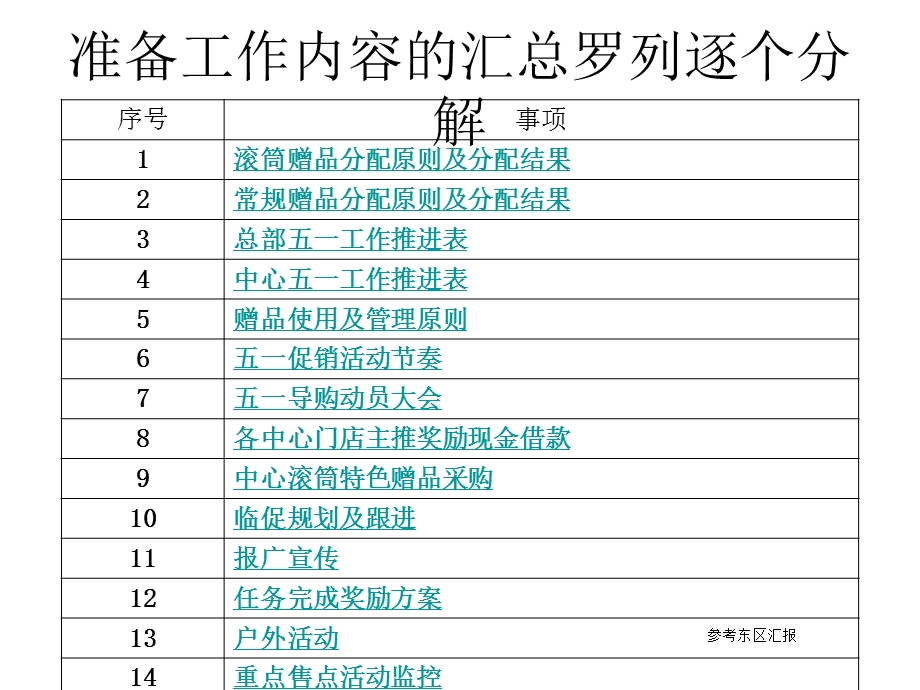 家电五一推广总结NXPowerLite.ppt_第3页