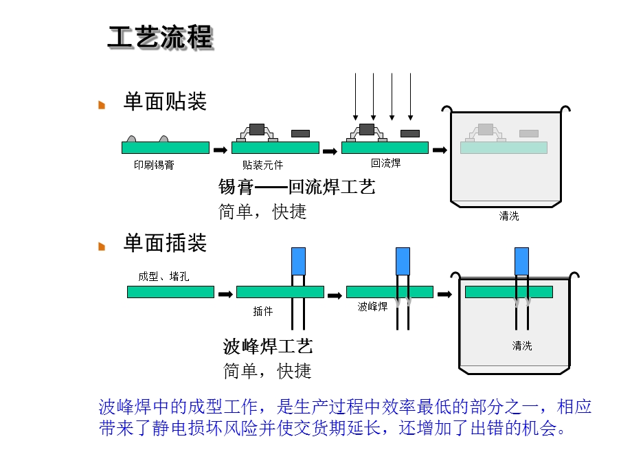 CB设计的可制造性.ppt_第2页