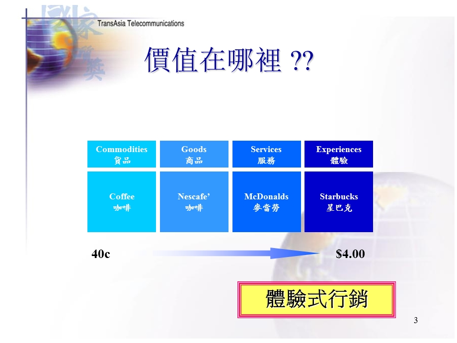 CRM背后的理念实务.ppt_第3页