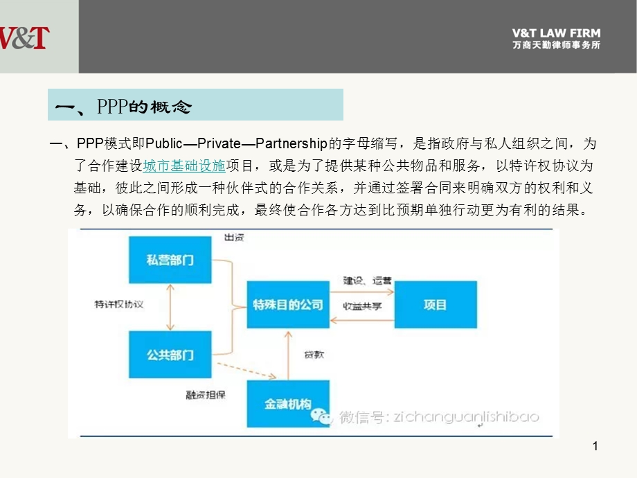 PPP交易模式与操作实务培训PPT课件.ppt_第2页