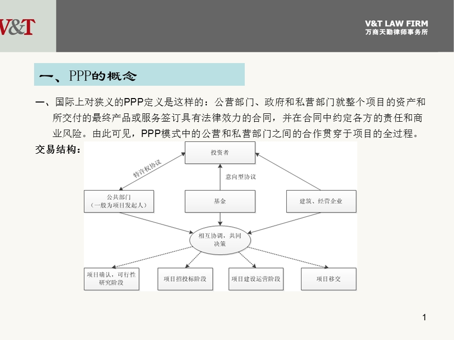 PPP交易模式与操作实务培训PPT课件.ppt_第3页