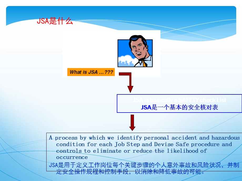 jsa岗位工作安全分析培训.ppt_第2页