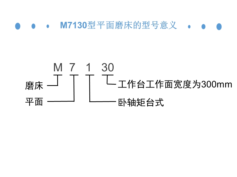 M7130型平面磨床.ppt_第3页