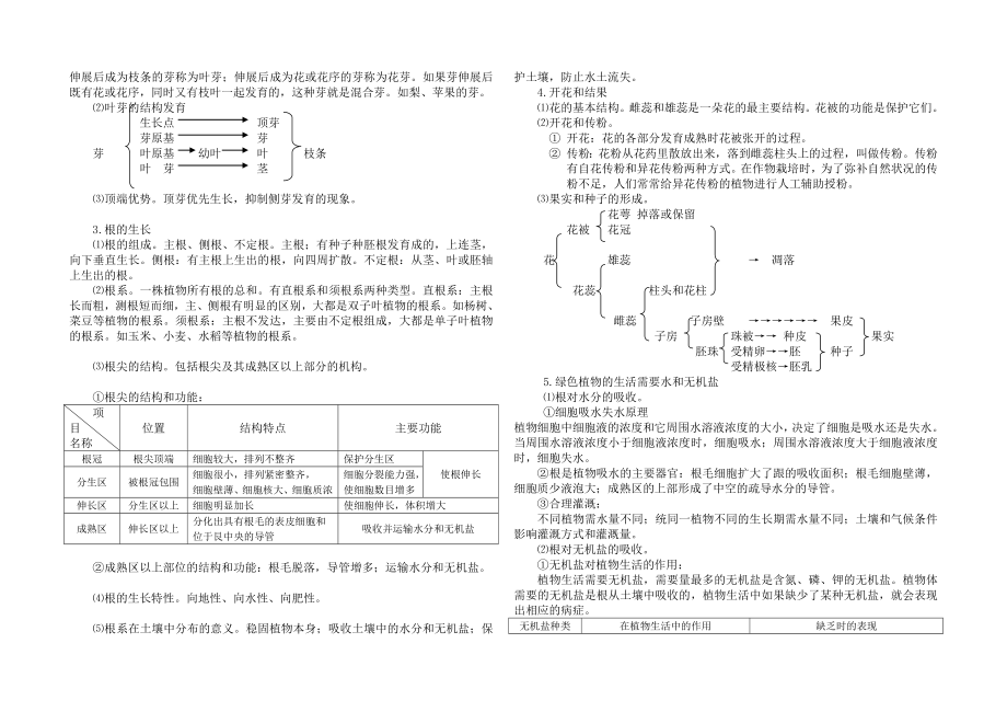 初中生物结业考试复习提纲[整理版].doc_第3页