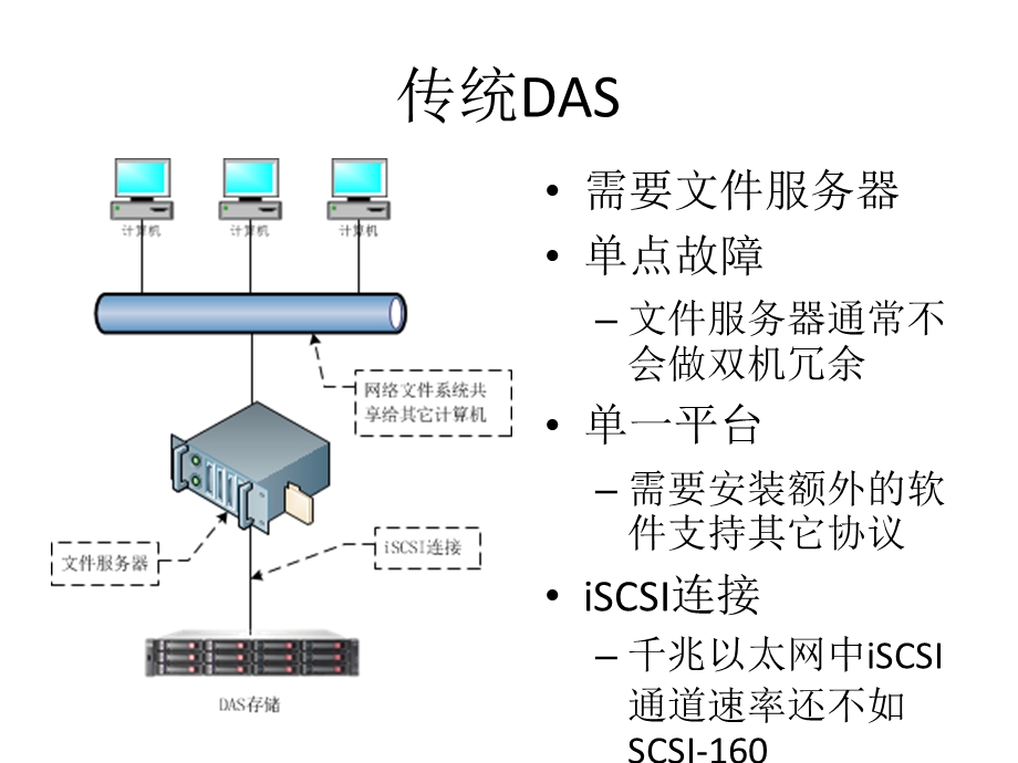 NetAppNAS解决方案.ppt_第3页