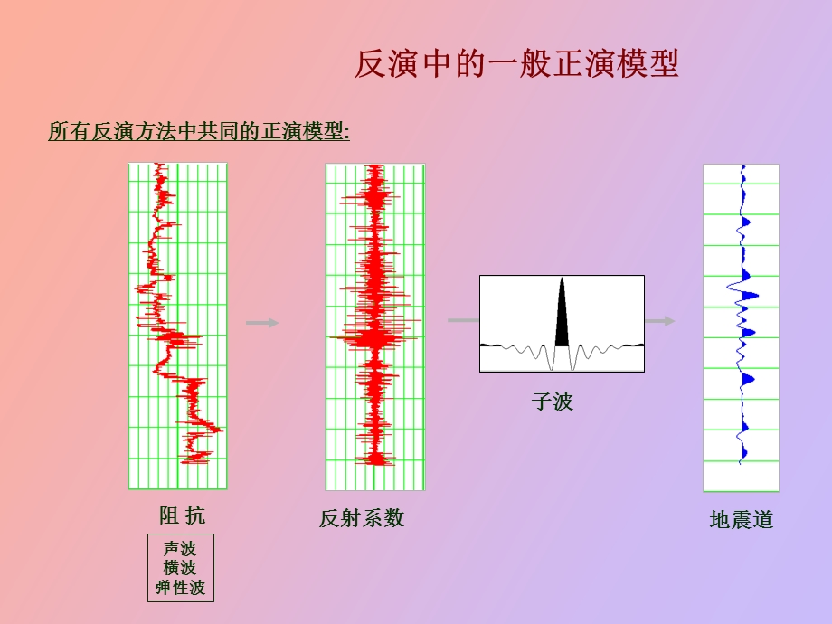 strata块状反演原理.ppt_第3页