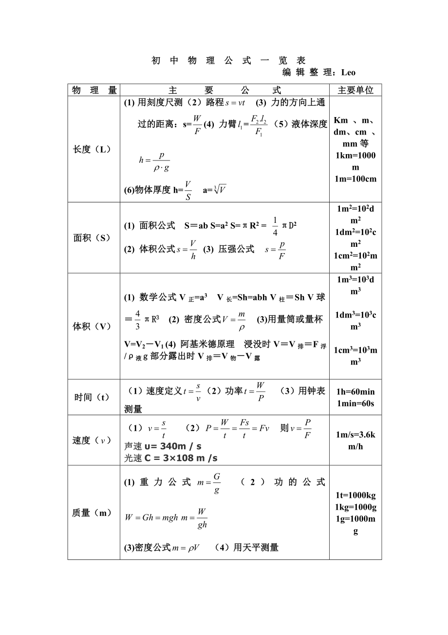初中物理公式大全(最新整理).doc_第1页