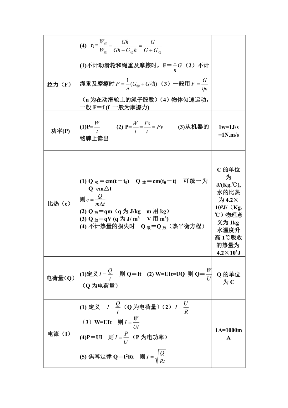 初中物理公式大全(最新整理).doc_第3页