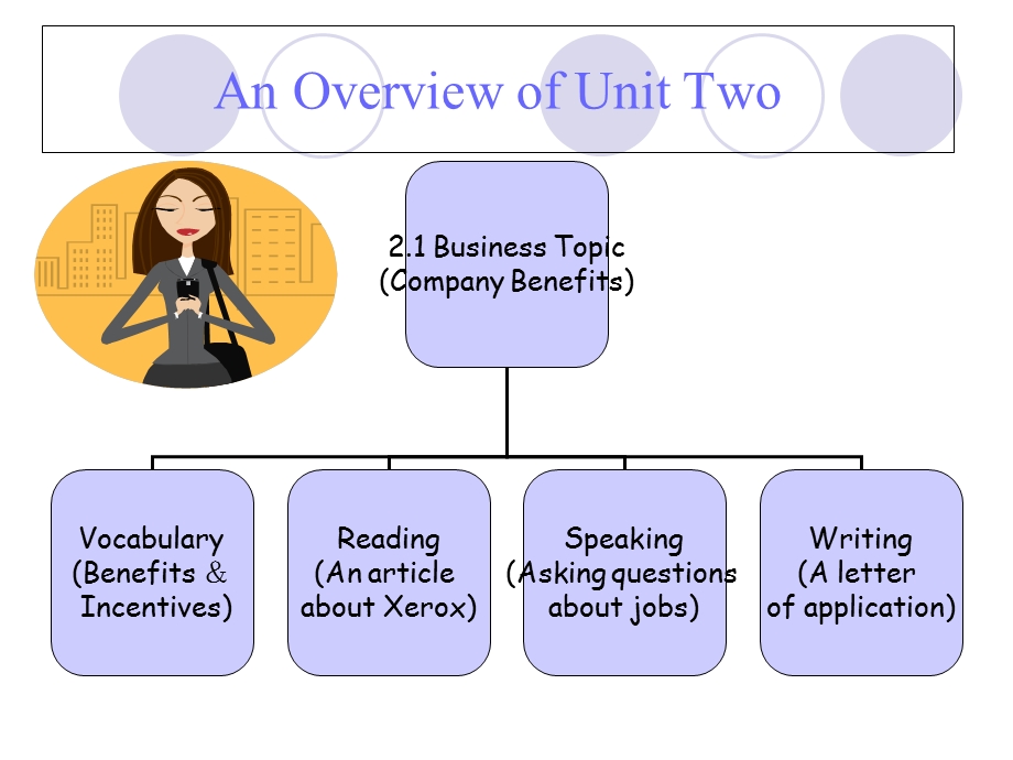 2015年新编剑桥商务英语unit课件.ppt_第2页