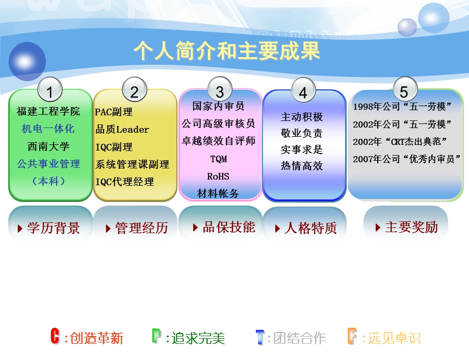 IQC经理竞选报告模版.ppt_第3页