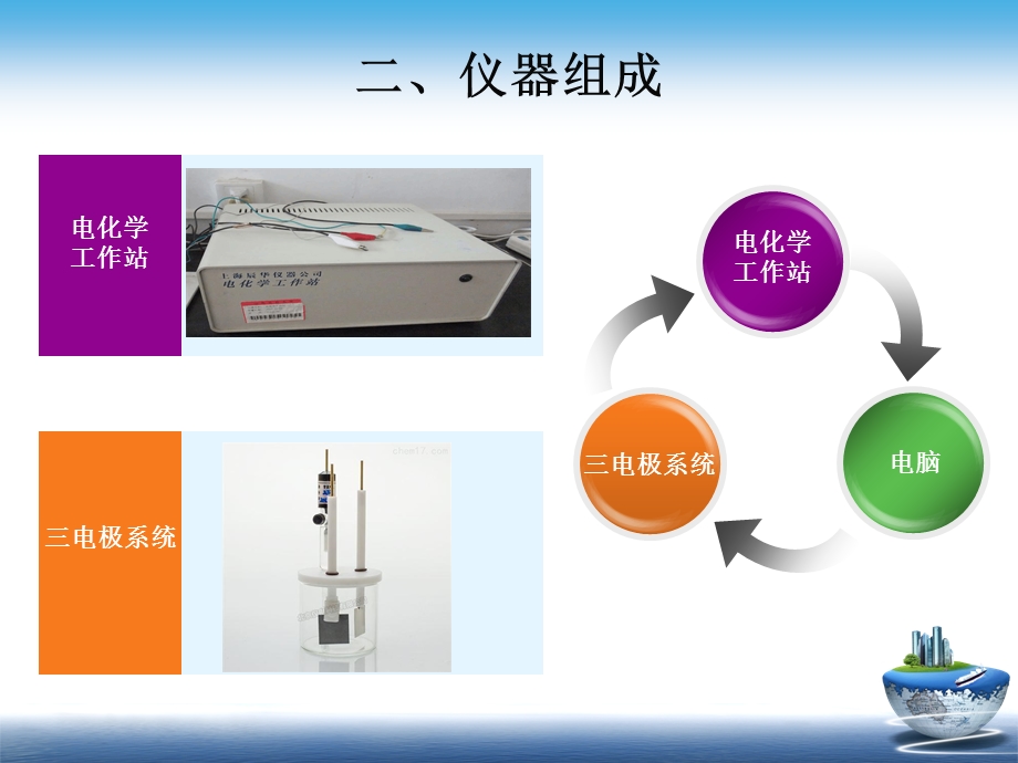 CHI660C电化学工作站操作手册.ppt_第3页