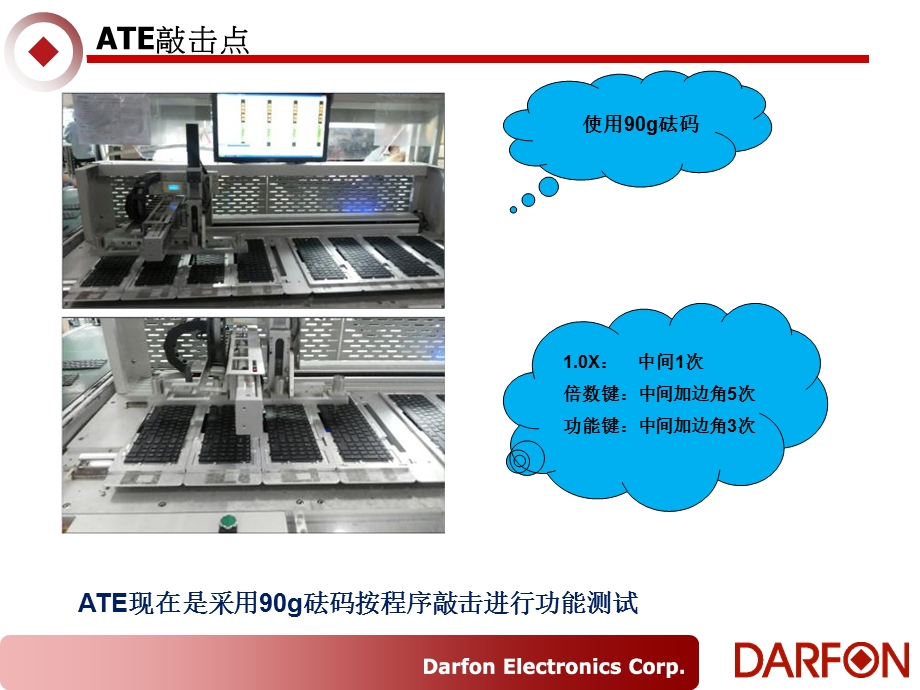 DellLRATE砝码75g与90g.ppt_第2页