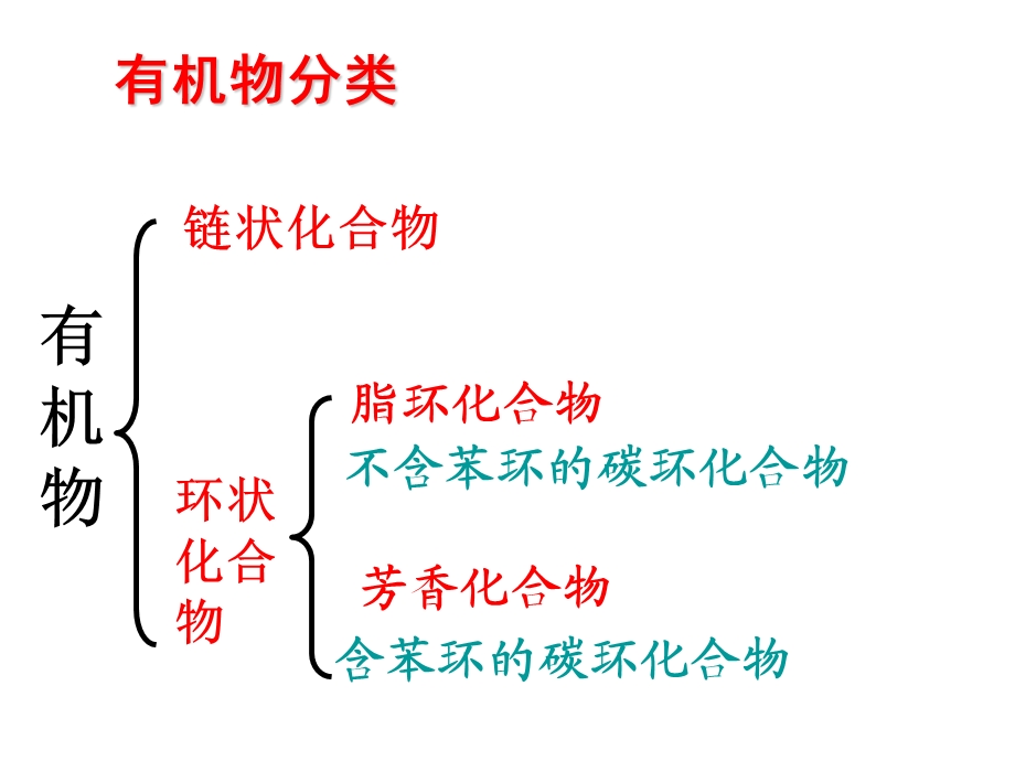 有机物分类、芳香烃苯的结构和性质.ppt_第1页