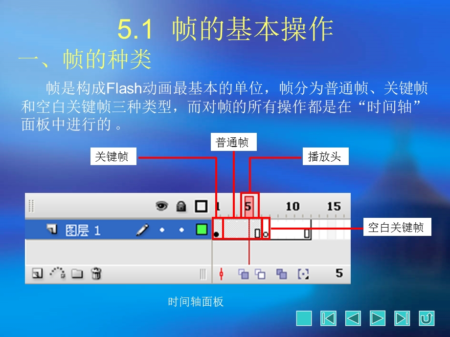 ash动画基础与逐帧动画.ppt_第2页