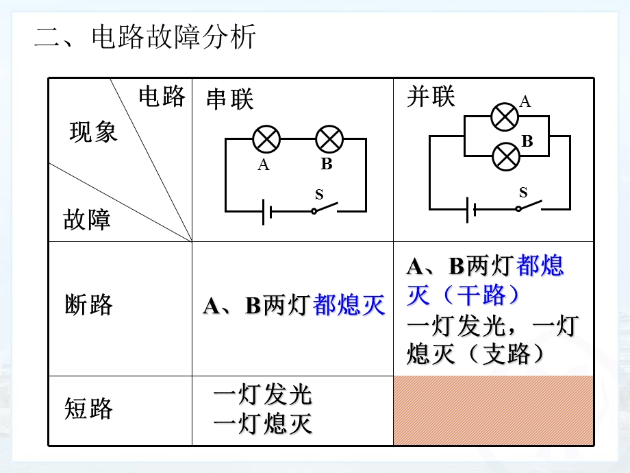 2017九年级物理电路分析和电路故障分析.ppt_第3页