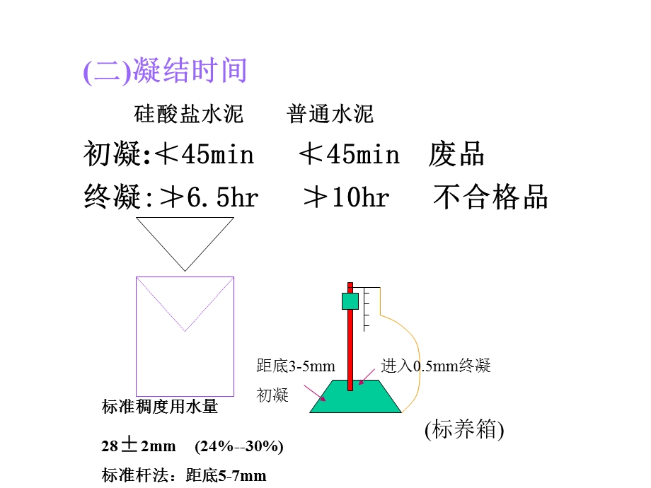 土木工程材料硅酸盐水泥与普通水泥的技术性质.ppt_第2页