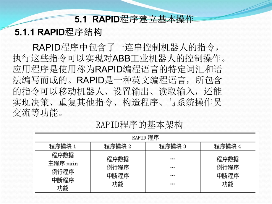 RAPID程序建立的基本操作.ppt_第2页