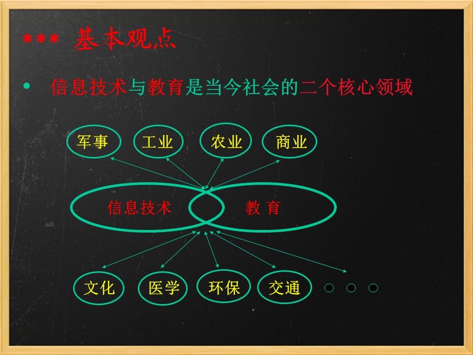 未来课堂辅助教学之工具交互式电子白板.ppt_第2页