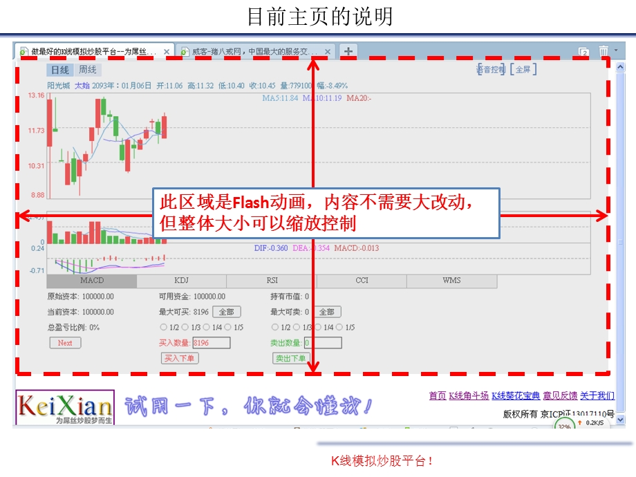 目前主的现状.ppt_第2页