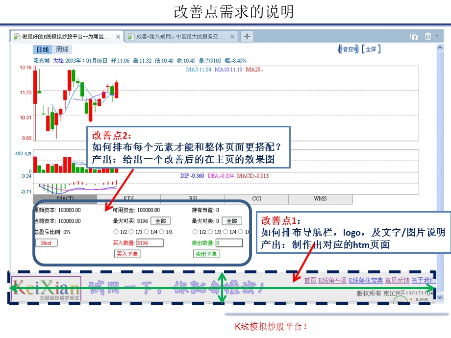 目前主的现状.ppt_第3页