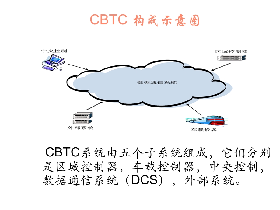 CBTC数据通信系统(个人整理).ppt_第2页