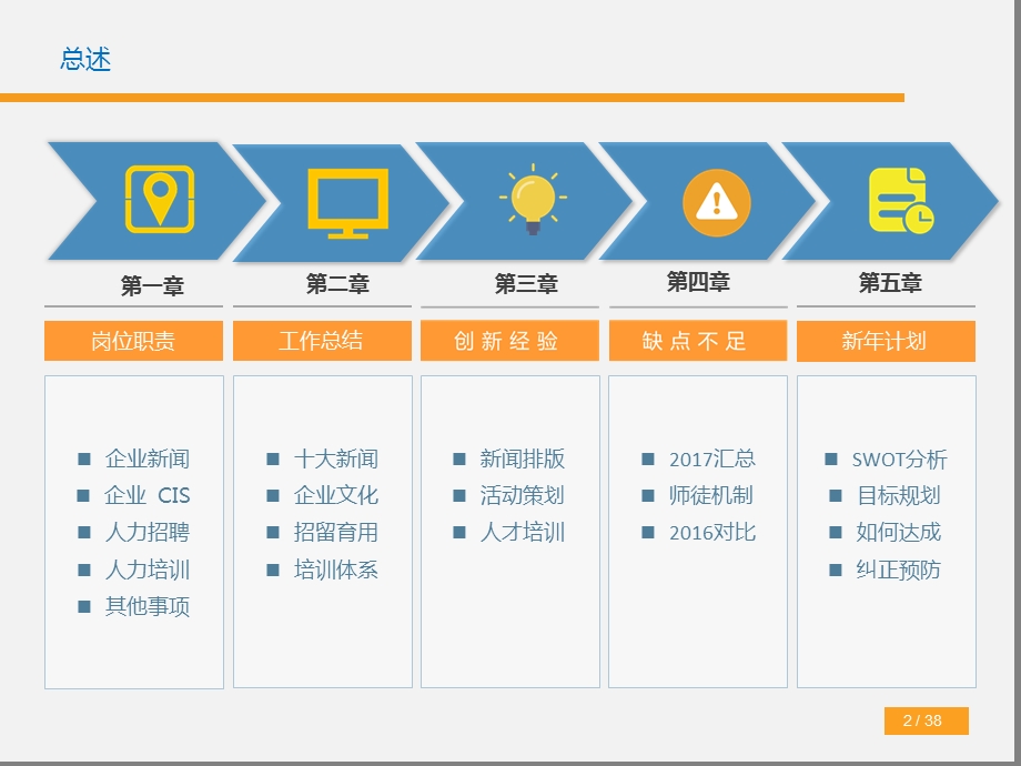 2018年度个人述职报告-企业文化专员.ppt_第2页