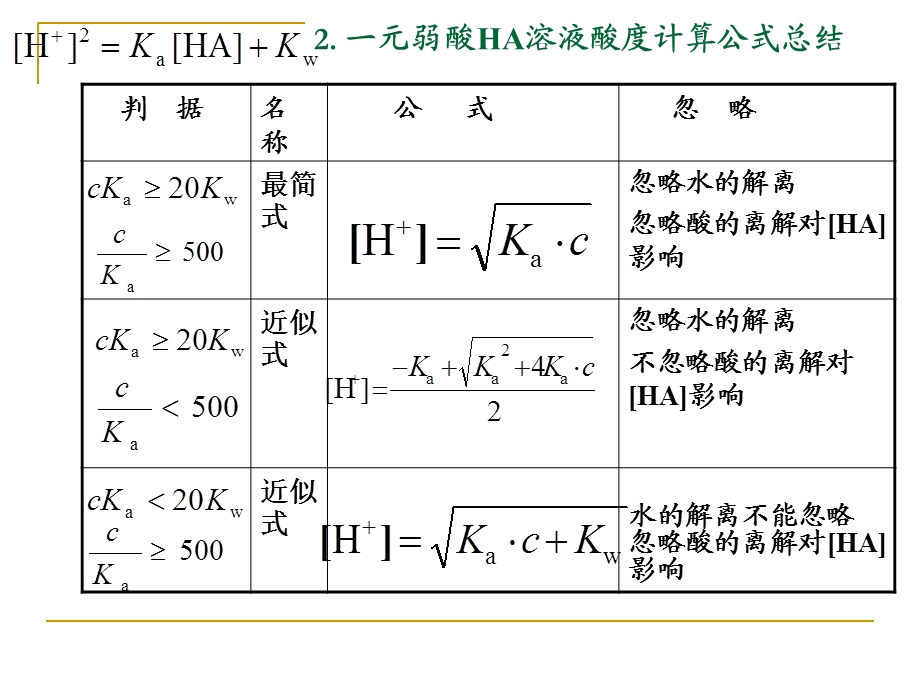 pH计算公式总结.ppt_第3页