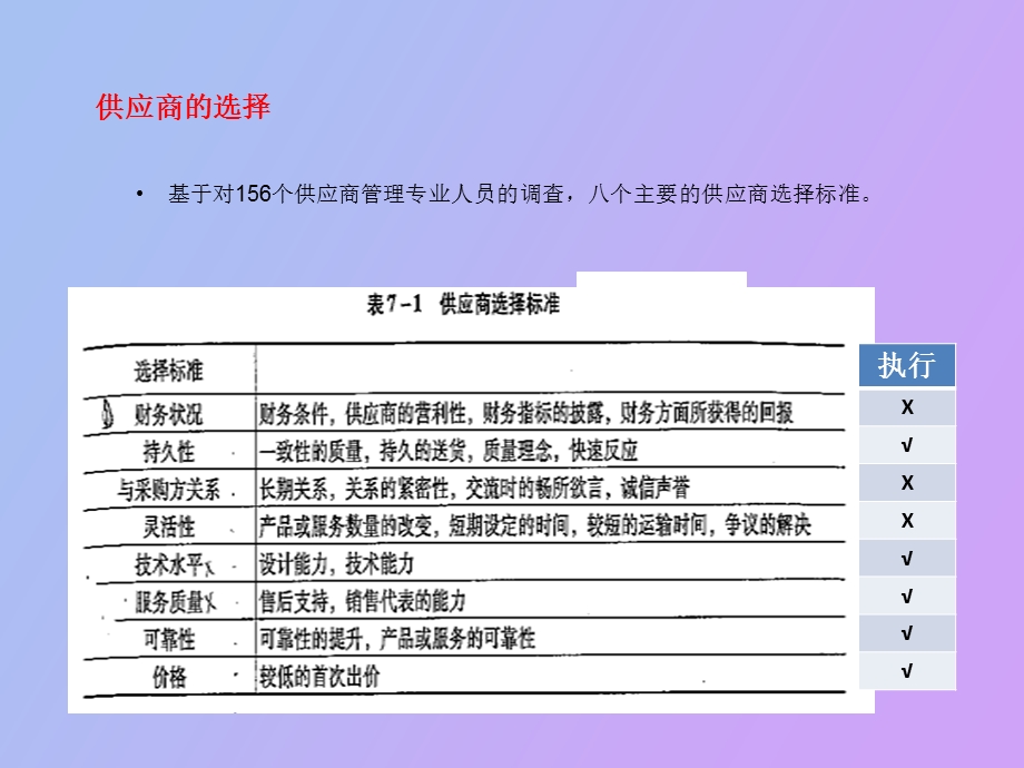 CPSM供应管理基础七供应商的管理与开发.ppt_第3页