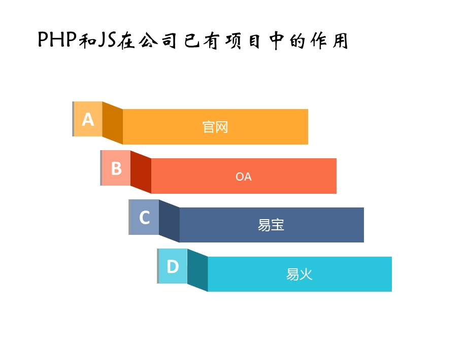 php和js的代码组织.ppt_第3页