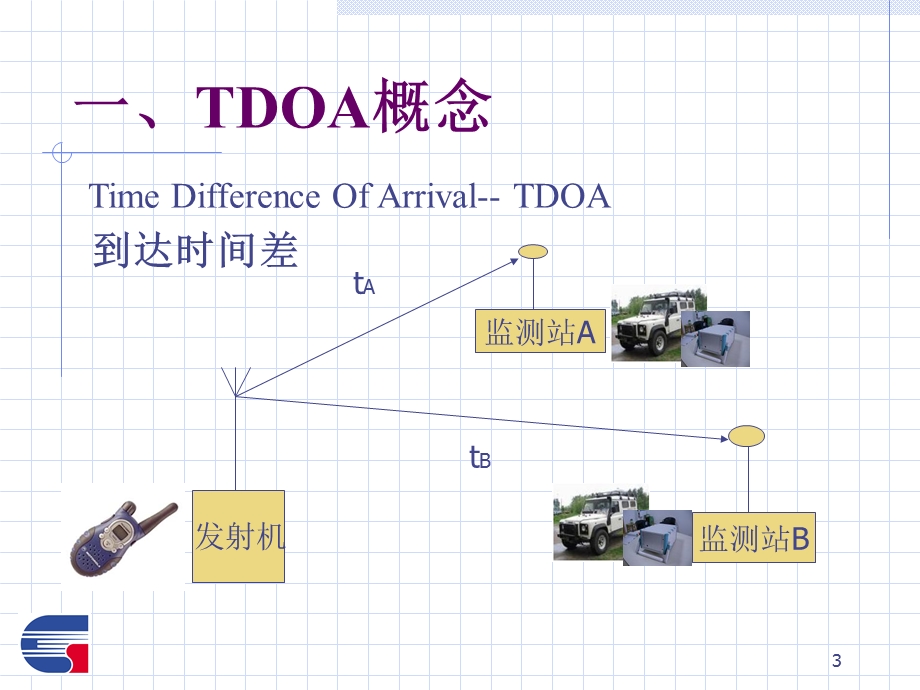 TDOA基本原理及应用.ppt_第3页