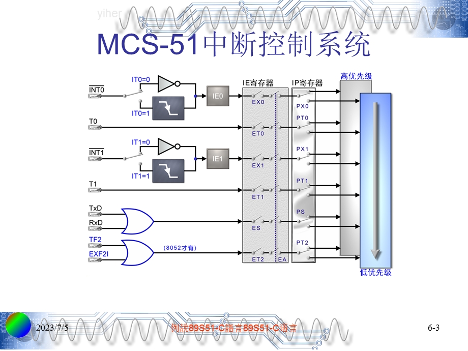 C51单片机教程-中断的应用.ppt_第3页