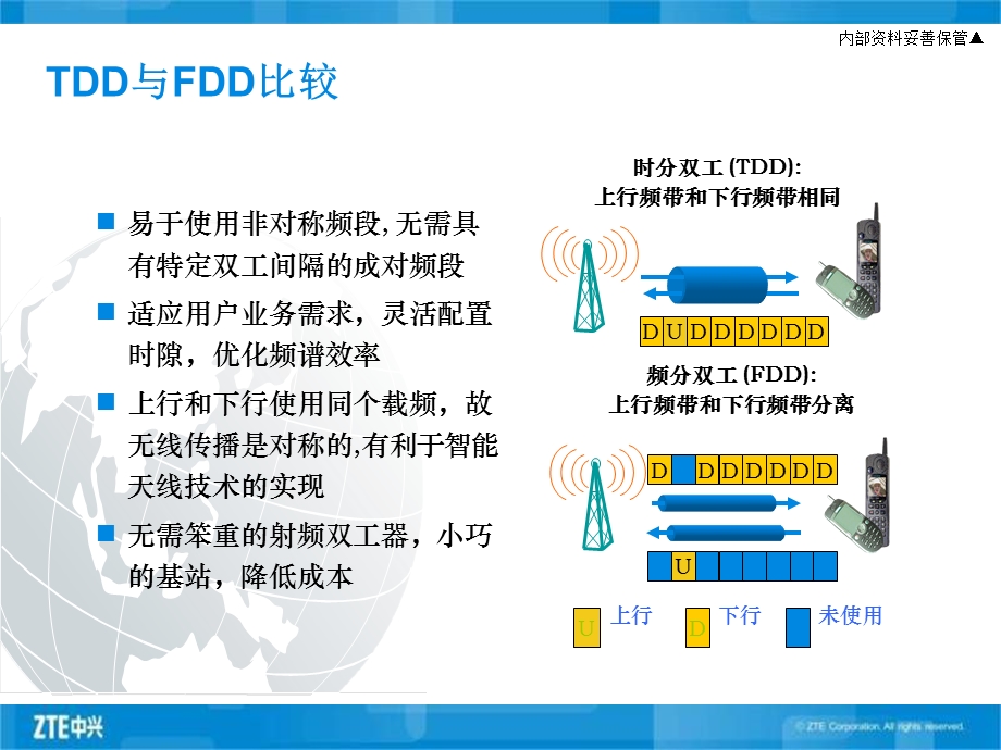 DSCDMA关键技术V.ppt_第3页