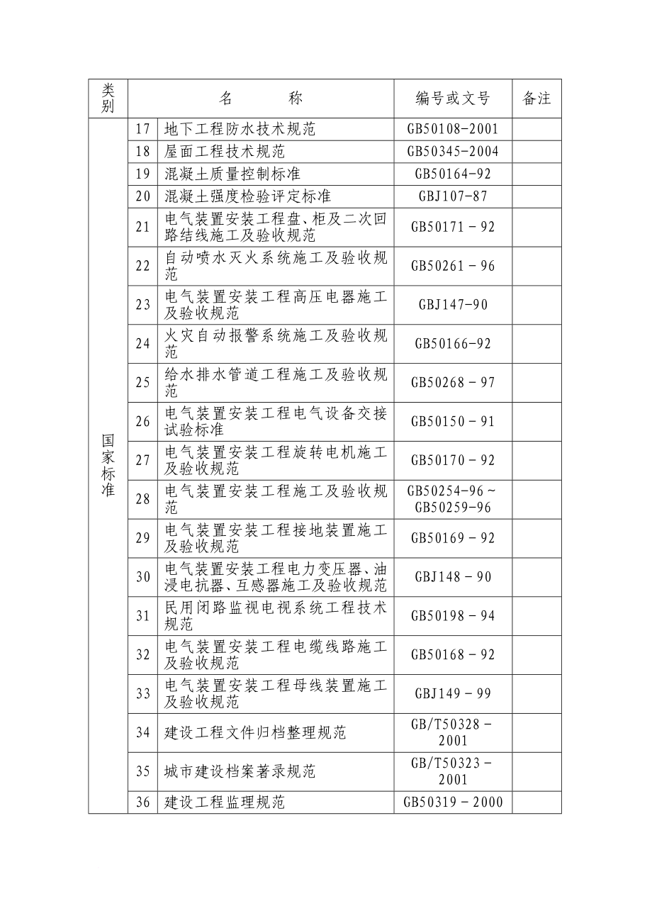 某学院图书馆的施工组织设计(争创巴渝杯).doc_第2页