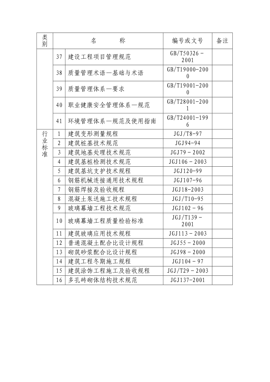 某学院图书馆的施工组织设计(争创巴渝杯).doc_第3页