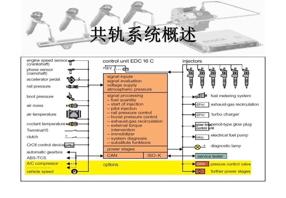 BOSCH电控柴油共轨12传感器介绍.ppt_第2页