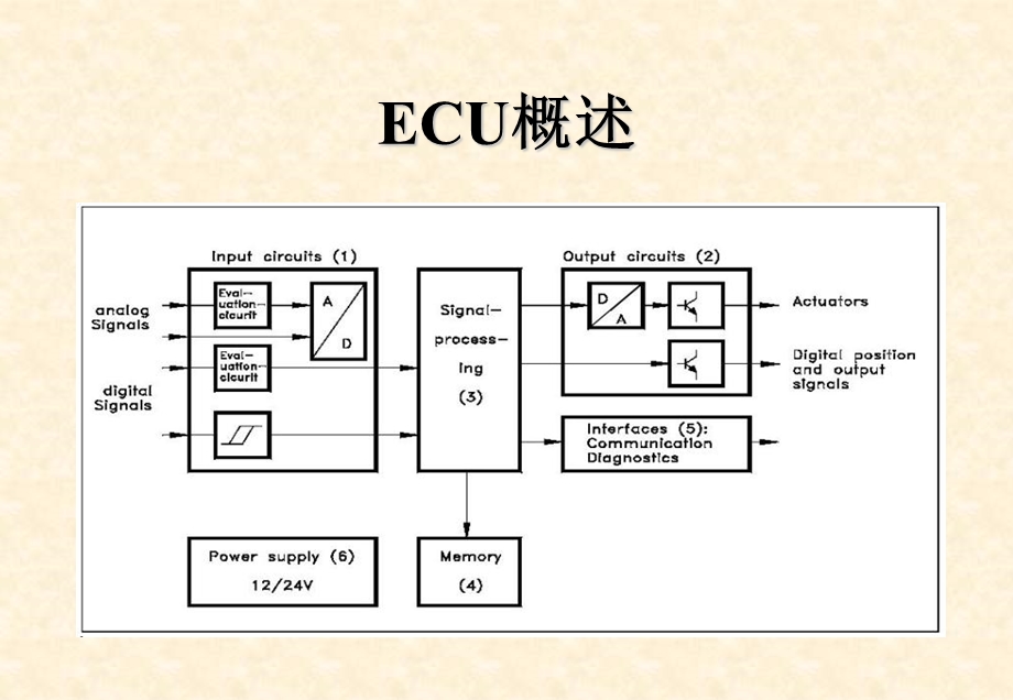 BOSCH电控柴油共轨12传感器介绍.ppt_第3页