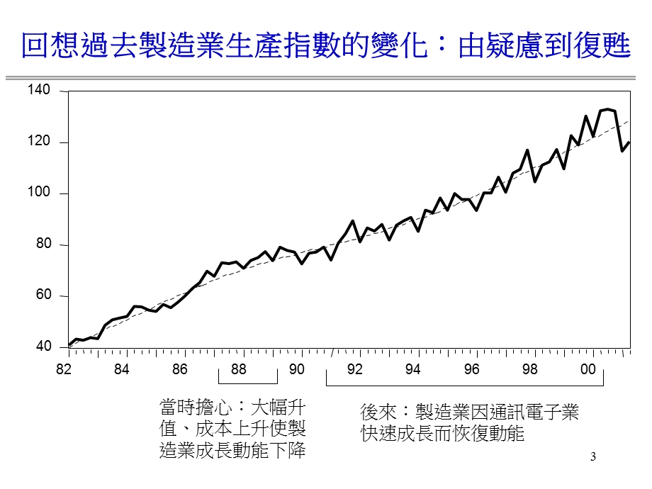 提升台湾竞争力的正道与歧途.ppt_第3页