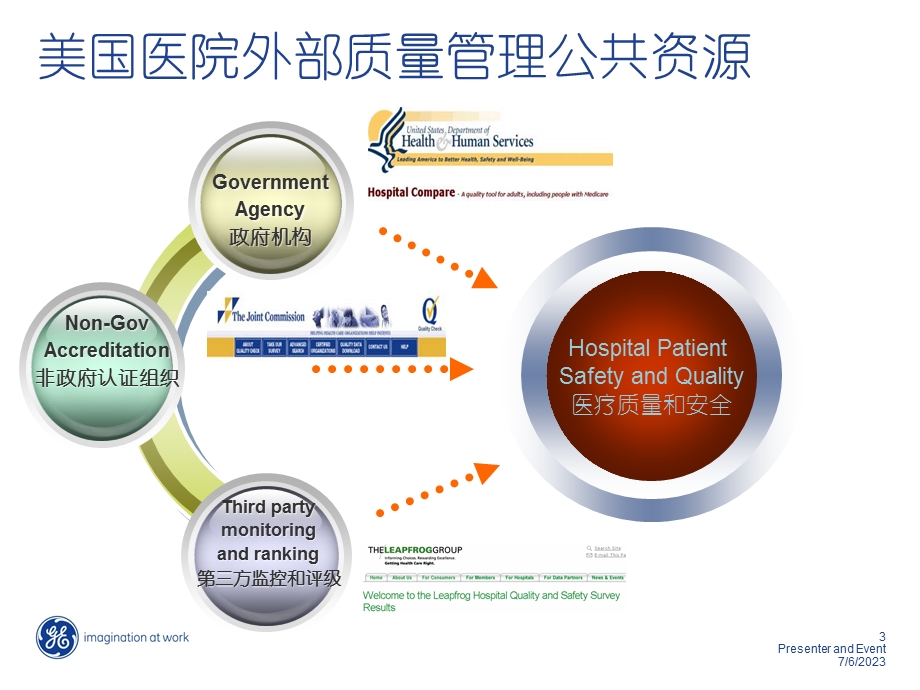 GE安全质量职责分工与合作.ppt_第3页