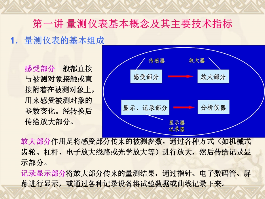 dA桥梁计量检测设备、仪器、仪表的性能及使.ppt_第3页