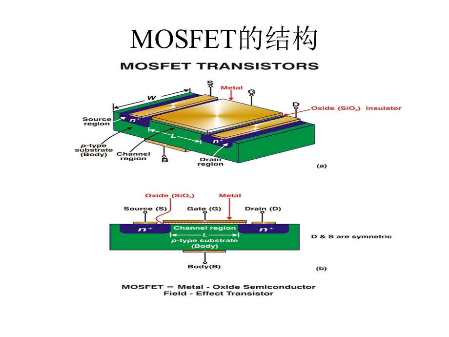 MOS器件物理基础.ppt_第3页