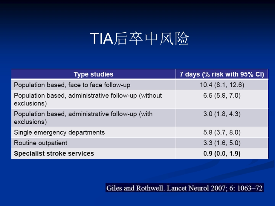 TIA小卒中复发风险评估及干预.ppt_第3页